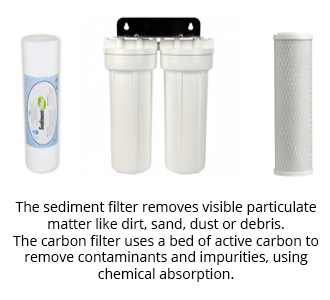 The sediment filter removes visible particulate matter like dirt, sand, dust or debris. The carbon filter uses a bed of active carbon to remove contaminants and impurities, using chemical absorption.